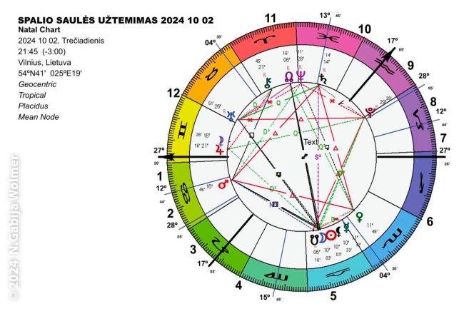 N. Gabija Wolmer. Spalio Saulės užtemimas [2024-10-02]